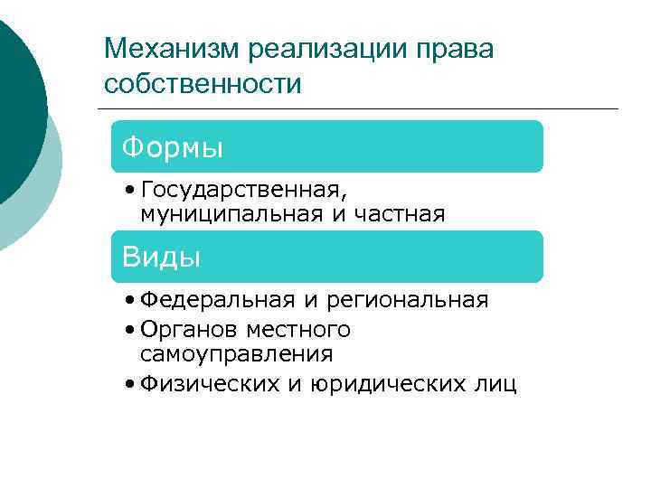 Механизм реализации права собственности Формы • Государственная, муниципальная и частная Виды • Федеральная и