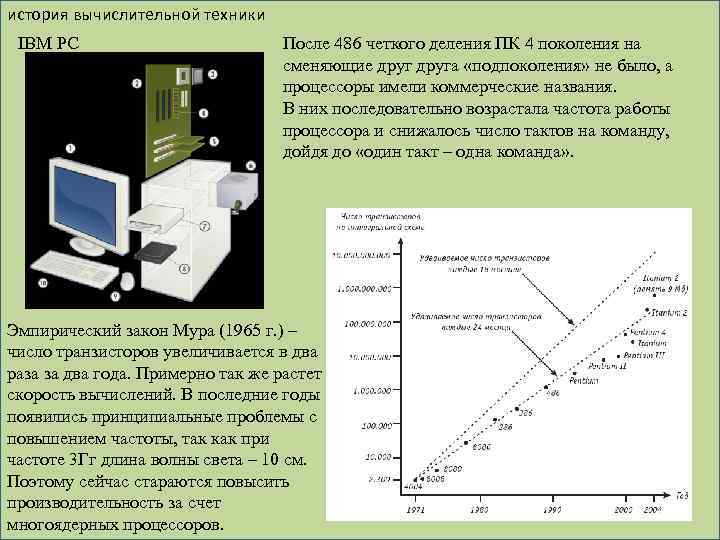 история вычислительной техники IBM PC После 486 четкого деления ПК 4 поколения на сменяющие
