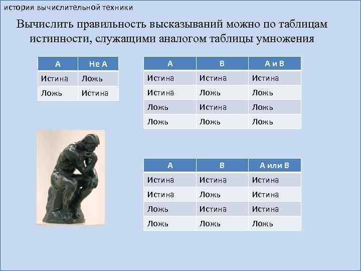 история вычислительной техники Вычислить правильность высказываний можно по таблицам истинности, служащими аналогом таблицы умножения
