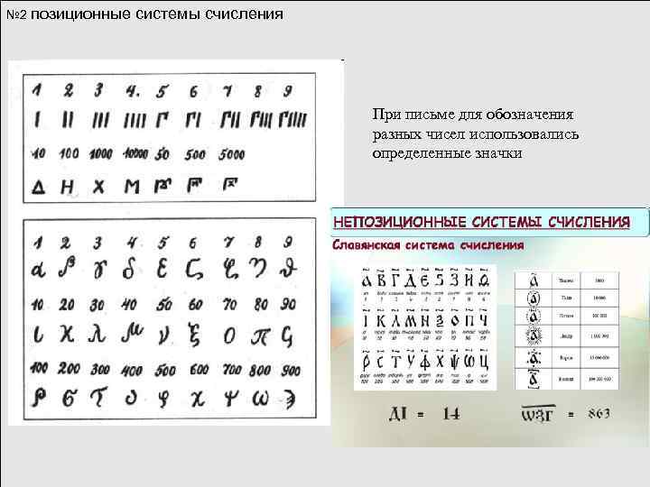 Система счисления знаки