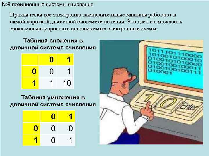 Применение в цифровой электронике систем счисления проект по информатике