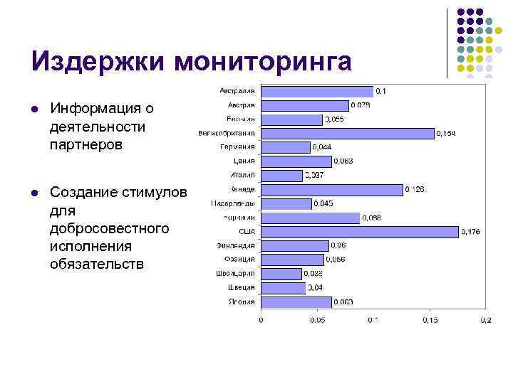 Издержки мониторинга l Информация о деятельности партнеров l Создание стимулов для добросовестного исполнения обязательств