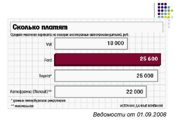 Ведомости от 01. 09. 2008 