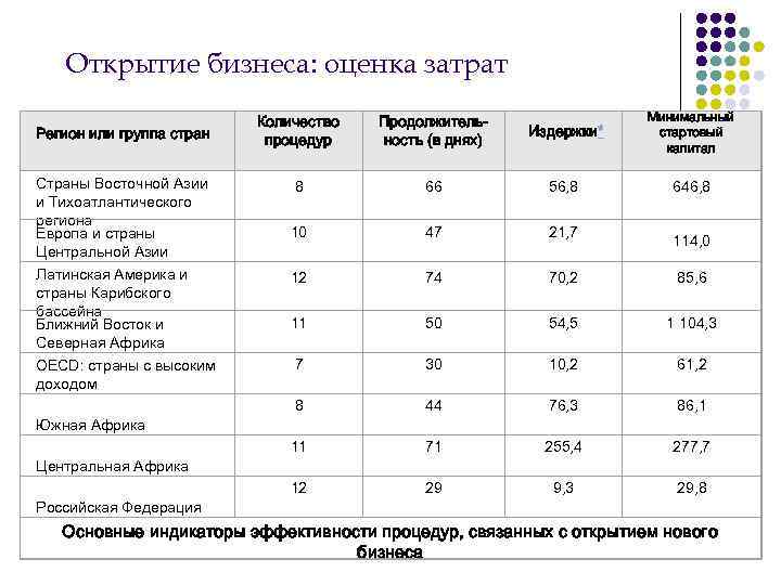 Качественная оценка затрат