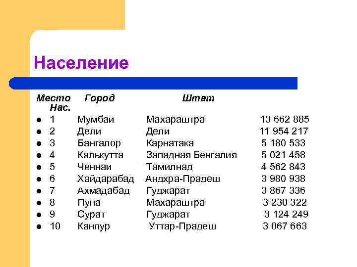 Население Место Нас. l 1 l 2 l 3 l 4 l 5 l
