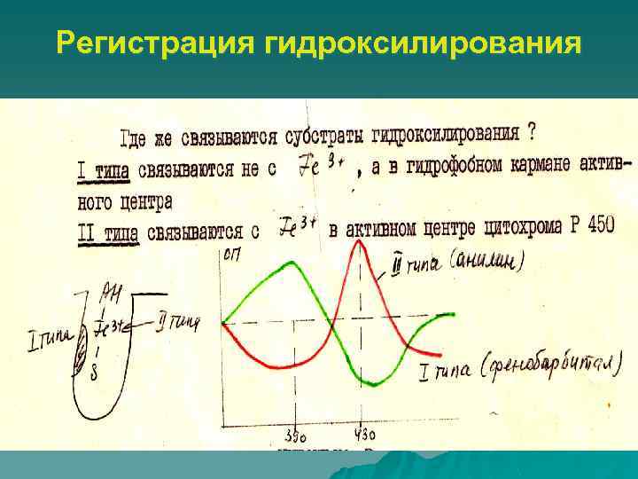 Регистрация гидроксилирования 