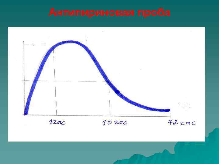 Антипириновая проба 