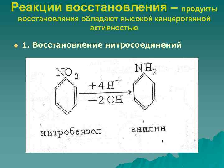 Восстановление нитробензола. Восстановление нитросоединений. Реакция восстановления. Реакции восстановления аренов. Окисление нитробензола.