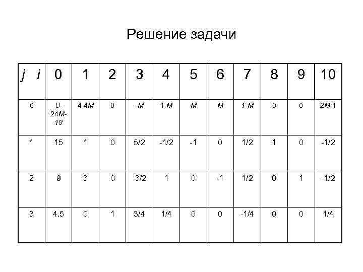 Решение задачи j i 0 1 2 3 4 5 6 7 8 9