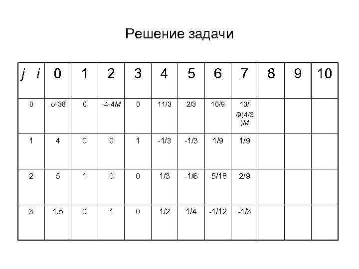 Решение задачи j i 0 1 2 3 4 5 6 7 0 U-38