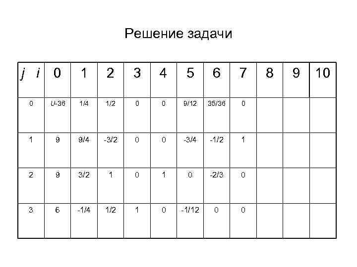 Решение задачи j i 0 1 2 3 4 5 6 7 0 U-36