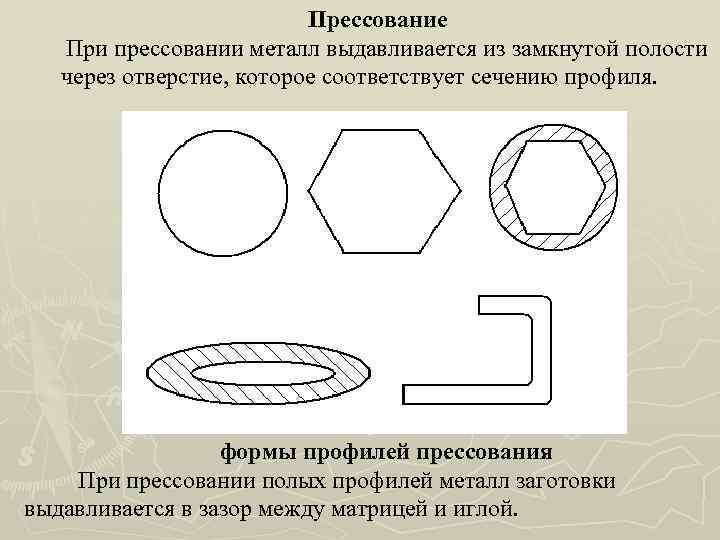 Прессование При прессовании металл выдавливается из замкнутой полости через отверстие, которое соответствует сечению профиля.