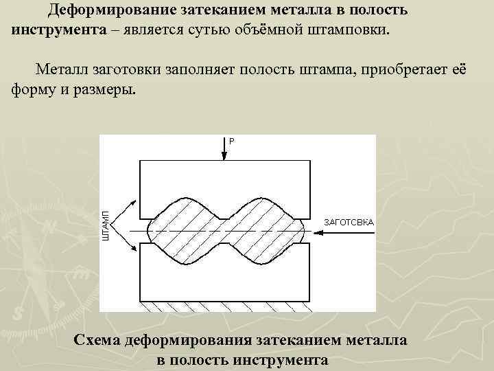 Деформирование затеканием металла в полость инструмента – является сутью объёмной штамповки. Металл заготовки заполняет