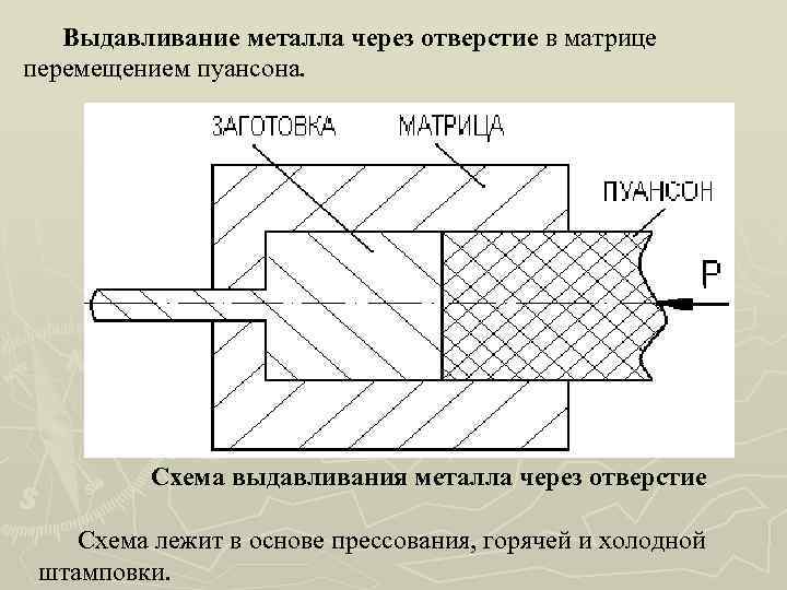 Тонкие листы металла с рельефным рисунком полученным путем выдавливания это