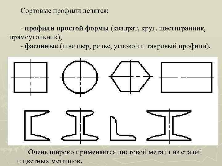 Сортовые профили делятся: - профили простой формы (квадрат, круг, шестигранник, прямоугольник), - фасонные (швеллер,