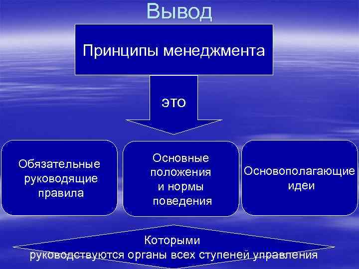 Вывод принцип. Основные идеи менеджмента. Принципы менеджмента это основополагающие правила. Менеджмент вывод. Функции менеджмента вывод.