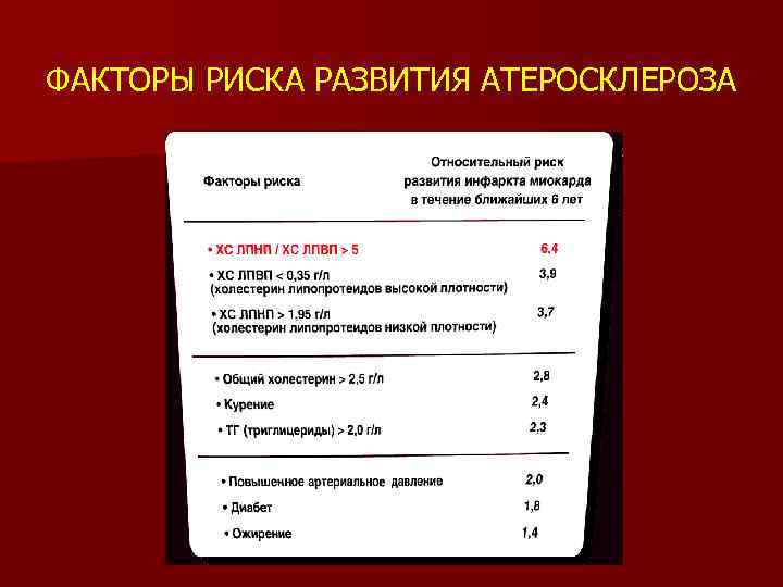ФАКТОРЫ РИСКА РАЗВИТИЯ АТЕРОСКЛЕРОЗА 