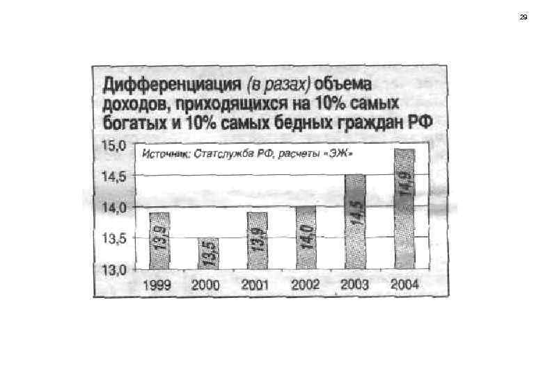 Оценка эффективности инвестиционных проектов лившиц