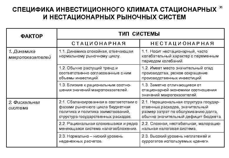 Назовите отличительную особенность инвестиционных проектов