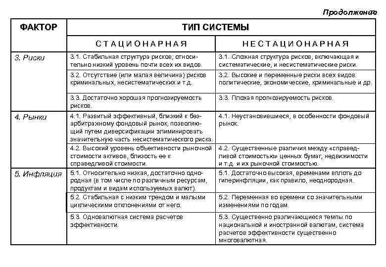 Виленский лившиц смоляк оценка эффективности инвестиционных проектов