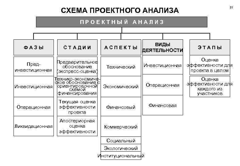 Оценка эффективности инвестиционных проектов лившиц