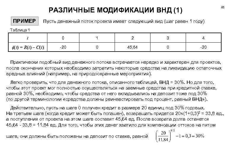 Оценка эффективности инвестиционных проектов лившиц