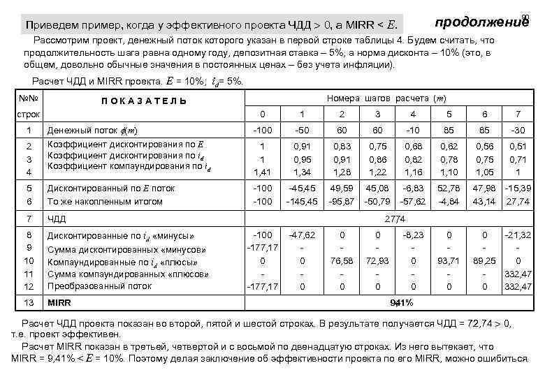 Расчет эффективности инвестиционного проекта пример