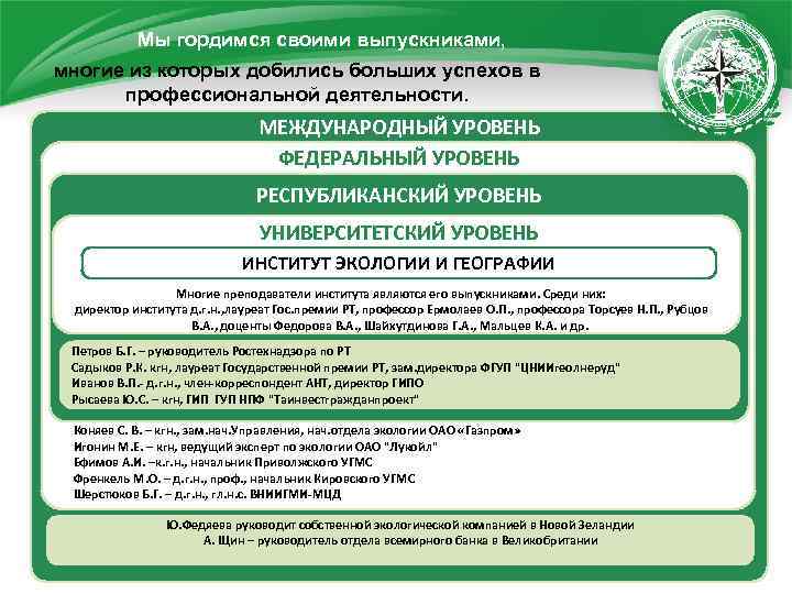 Мы гордимся своими выпускниками, многие из которых добились больших успехов в профессиональной деятельности. МЕЖДУНАРОДНЫЙ