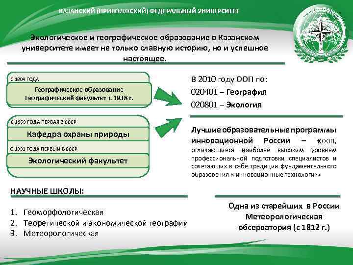 КАЗАНСКИЙ (ПРИВОЛЖСКИЙ) ФЕДЕРАЛЬНЫЙ УНИВЕРСИТЕТ Экологическое и географическое образование в Казанском университете имеет не только