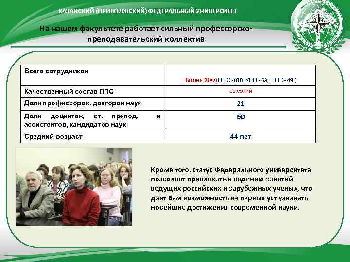 КАЗАНСКИЙ (ПРИВОЛЖСКИЙ) ФЕДЕРАЛЬНЫЙ УНИВЕРСИТЕТ На нашем факультете работает сильный профессорскопреподавательский коллектив Всего сотрудников Более