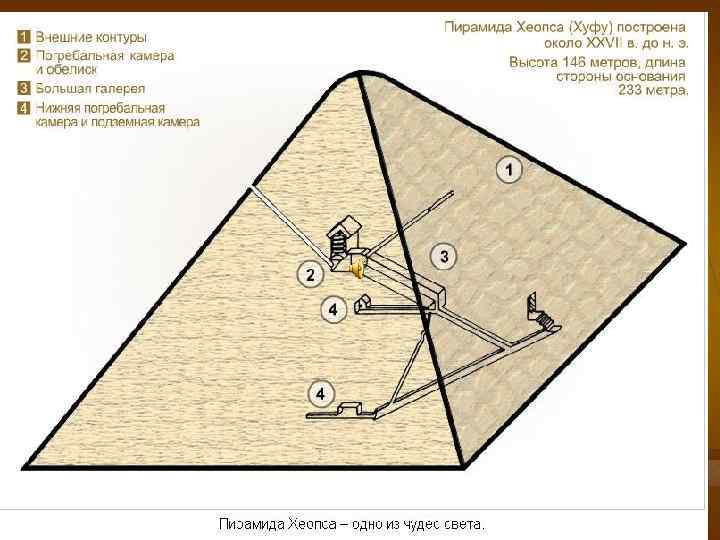 Пирамида Хеопса. 
