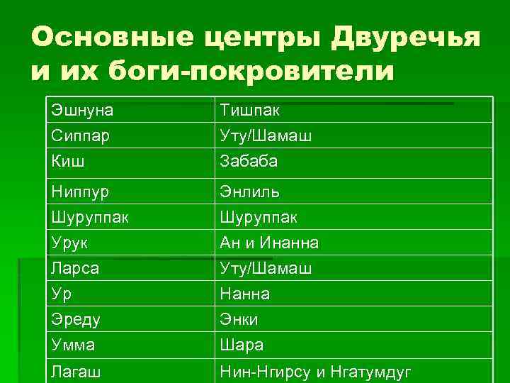 Время бога таблица. Боги покровители хозяйства. Боги покровители 5 класс история. Боги покровители история 5 класс таблица из учебника.