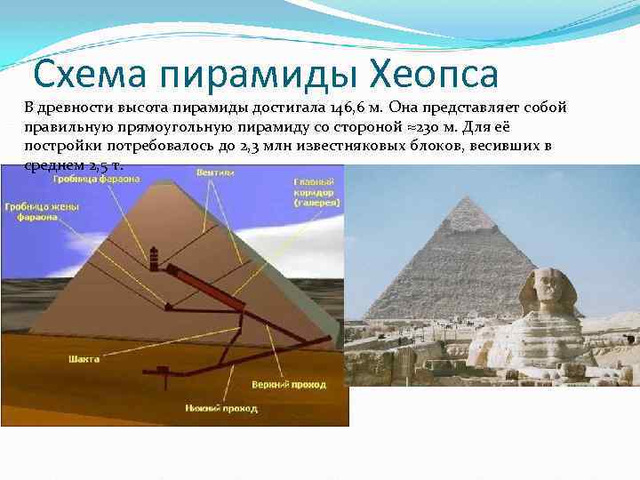 Схема пирамиды Хеопса В древности высота пирамиды достигала 146, 6 м. Она представляет собой