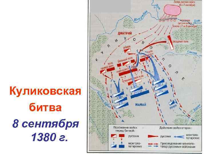 Куликовская битва 8 сентября 1380 г. 