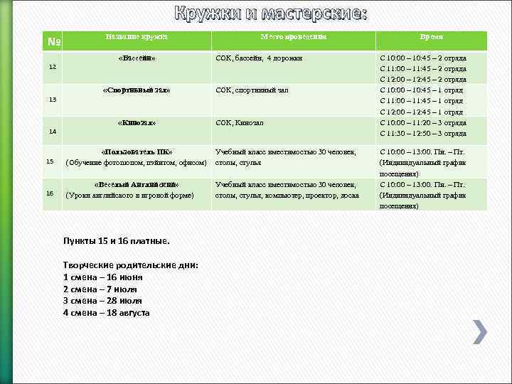 Кружки и мастерские: № Название кружка «Бассейн» Место проведения СОК, бассейн, 4 дорожки 12