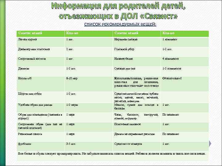 Информация для родителей детей, отъезжающих в ДОЛ «Связист» СПИСОК РЕКОМЕНДУЕМЫХ ВЕЩЕЙ: Список вещей Кол-во