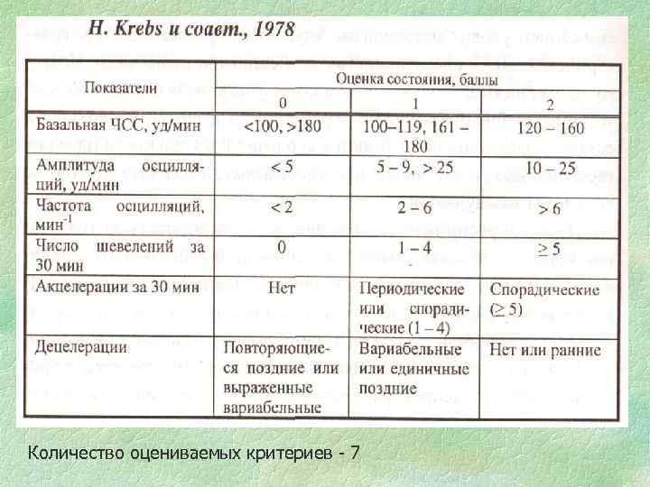 Количество оцениваемых критериев - 7 