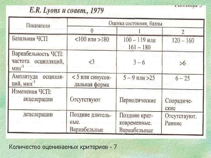Количество оцениваемых критериев - 7 