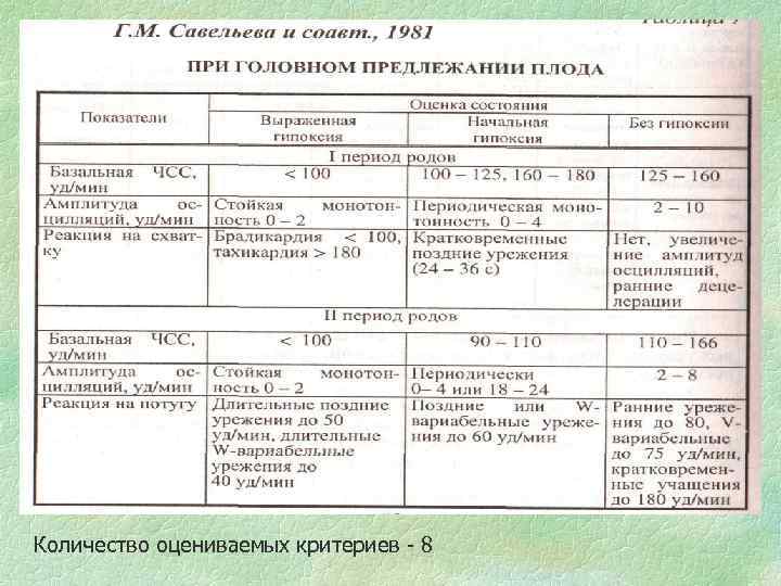 Количество оцениваемых критериев - 8 