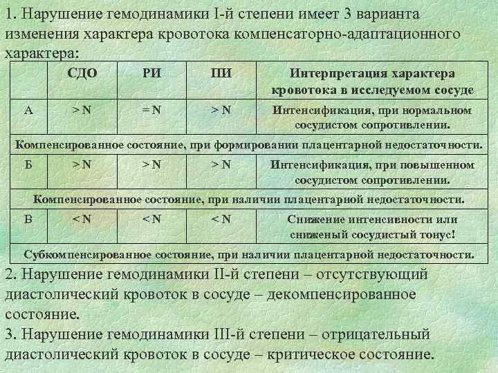 1. Нарушение гемодинамики I-й степени имеет 3 варианта изменения характера кровотока компенсаторно-адаптационного характера: СДО