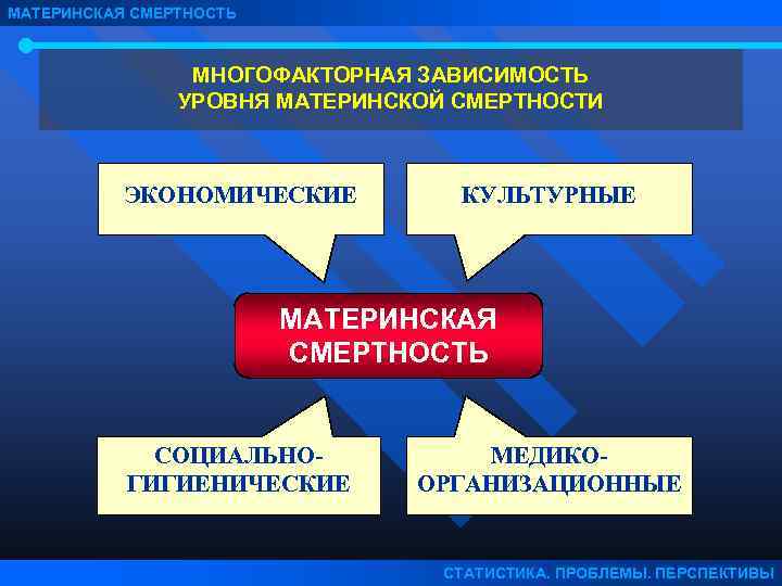 МАТЕРИНСКАЯ СМЕРТНОСТЬ МНОГОФАКТОРНАЯ ЗАВИСИМОСТЬ УРОВНЯ МАТЕРИНСКОЙ СМЕРТНОСТИ ЭКОНОМИЧЕСКИЕ КУЛЬТУРНЫЕ МАТЕРИНСКАЯ СМЕРТНОСТЬ СОЦИАЛЬНОГИГИЕНИЧЕСКИЕ МЕДИКООРГАНИЗАЦИОННЫЕ СТАТИСТИКА.