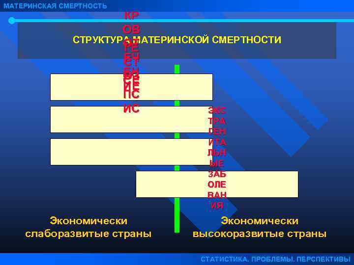 МАТЕРИНСКАЯ СМЕРТНОСТЬ КР ОВ СТРУКТУРА МАТЕРИНСКОЙ СМЕРТНОСТИ ОТ ГЕ ЕЧ СТ ЕН ОЗ СЕ