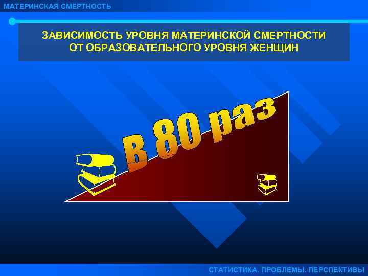 МАТЕРИНСКАЯ СМЕРТНОСТЬ ЗАВИСИМОСТЬ УРОВНЯ МАТЕРИНСКОЙ СМЕРТНОСТИ ОТ ОБРАЗОВАТЕЛЬНОГО УРОВНЯ ЖЕНЩИН СТАТИСТИКА. ПРОБЛЕМЫ. ПЕРСПЕКТИВЫ 