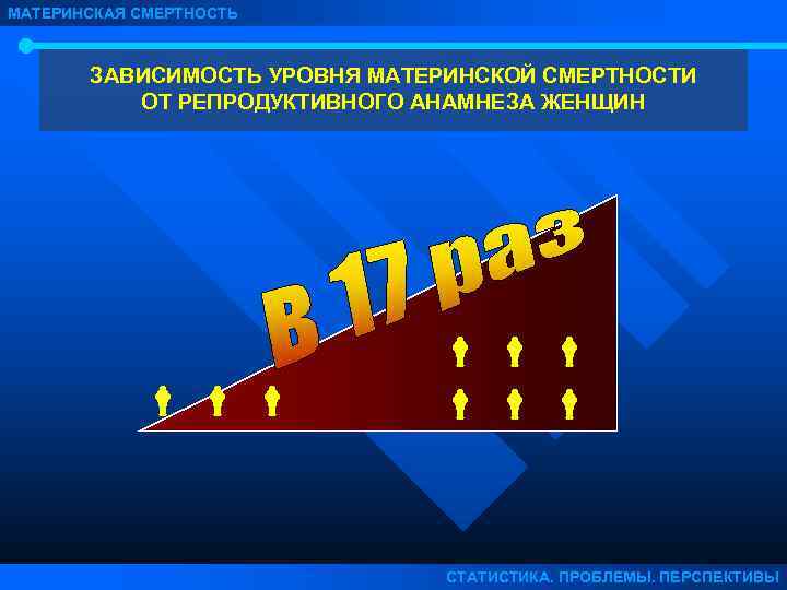 МАТЕРИНСКАЯ СМЕРТНОСТЬ ЗАВИСИМОСТЬ УРОВНЯ МАТЕРИНСКОЙ СМЕРТНОСТИ ОТ РЕПРОДУКТИВНОГО АНАМНЕЗА ЖЕНЩИН СТАТИСТИКА. ПРОБЛЕМЫ. ПЕРСПЕКТИВЫ 