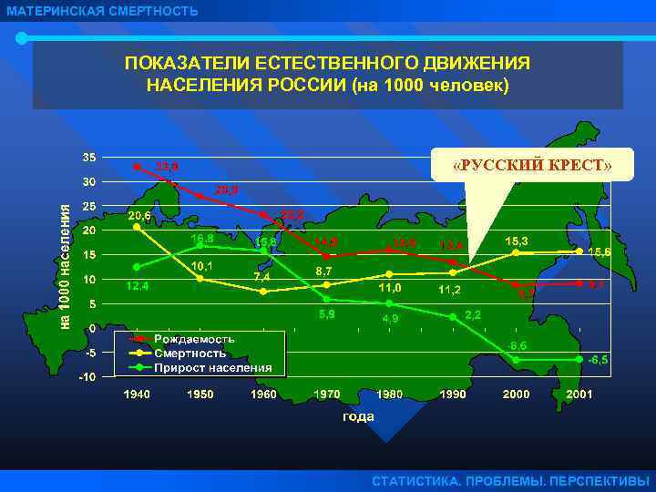 Рождаемость на 1000. Материнская смертность статистика. Материнская смертность в России. Показатель материнской смертности в России. Материнская смертность в России статистика.