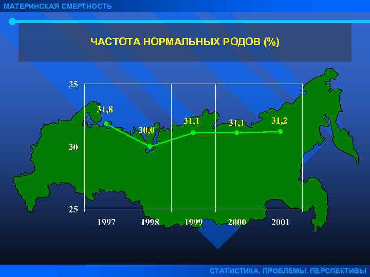 МАТЕРИНСКАЯ СМЕРТНОСТЬ ЧАСТОТА НОРМАЛЬНЫХ РОДОВ (%) СТАТИСТИКА. ПРОБЛЕМЫ. ПЕРСПЕКТИВЫ 