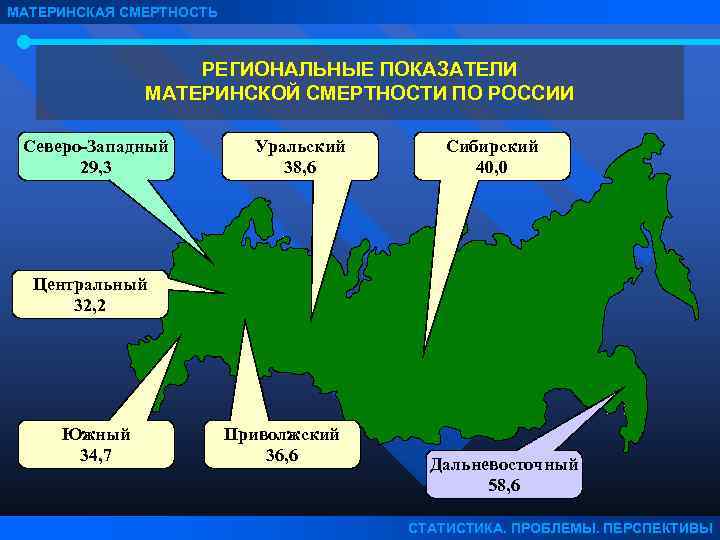 Региональные показатели