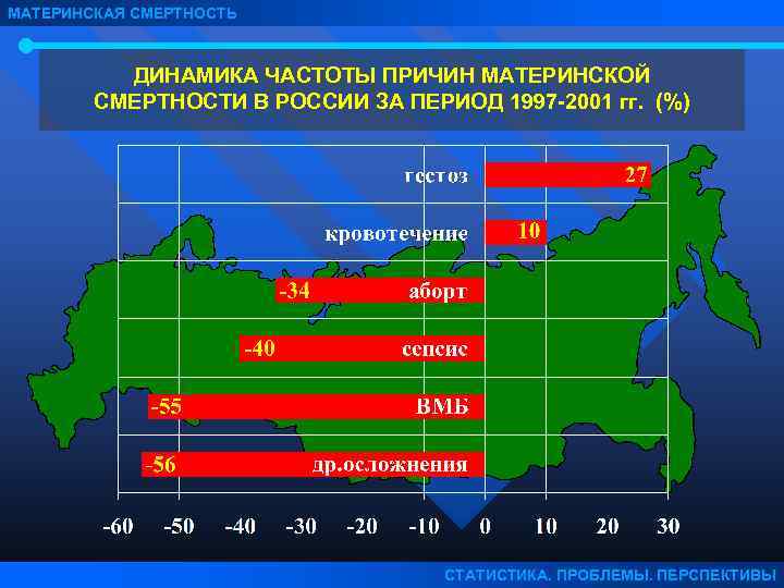 Динамика частот. Материнская смертность воз. Материнская смертность статистика. Материнская смертность в России. Материнская смертность в России статистика.