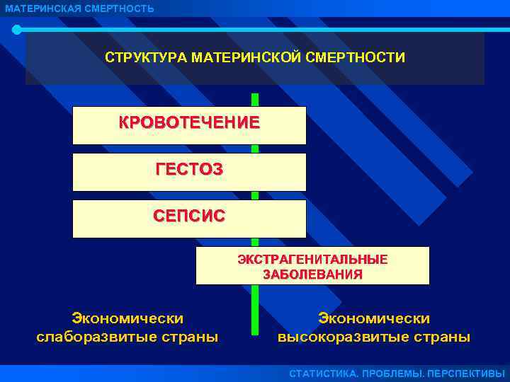 МАТЕРИНСКАЯ СМЕРТНОСТЬ СТРУКТУРА МАТЕРИНСКОЙ СМЕРТНОСТИ К Р О ВО Т Е Ч Е НИ