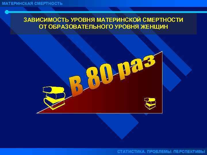 МАТЕРИНСКАЯ СМЕРТНОСТЬ ЗАВИСИМОСТЬ УРОВНЯ МАТЕРИНСКОЙ СМЕРТНОСТИ ОТ ОБРАЗОВАТЕЛЬНОГО УРОВНЯ ЖЕНЩИН СТАТИСТИКА. ПРОБЛЕМЫ. ПЕРСПЕКТИВЫ 